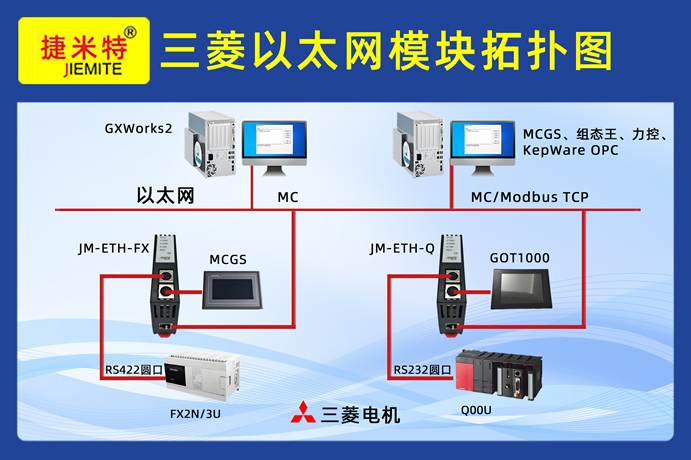 極片涂布生產(chǎn)線三菱PLC通過FX以太網(wǎng)模塊同時和上位機、觸摸屏進行通訊案例