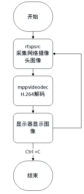 单板机