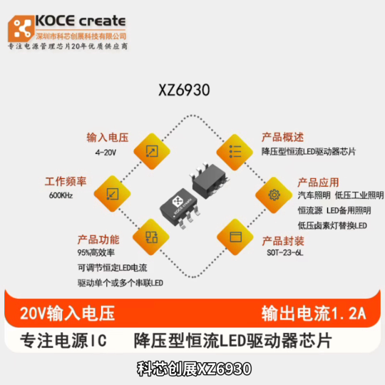 科芯创展XZ6930是一款20V/1.2A高效率降压型恒流LED驱动器