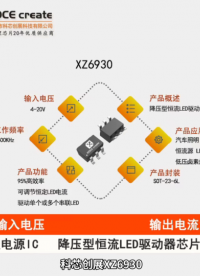 科芯创展XZ6930是一款20V/1.2A高效率降压型恒流LED驱动器