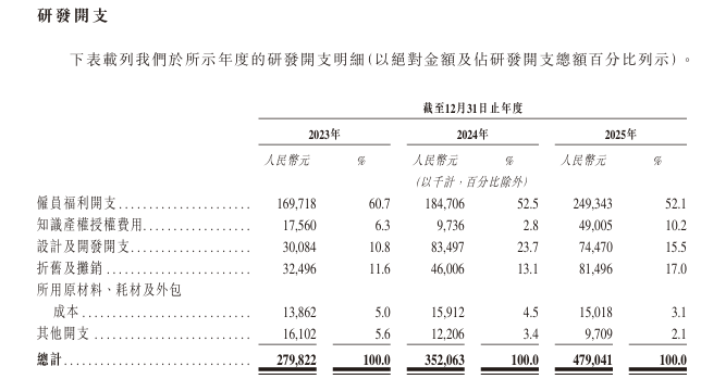 “全球硅光AI芯片第一股”诞生！开盘暴涨市值近900亿元