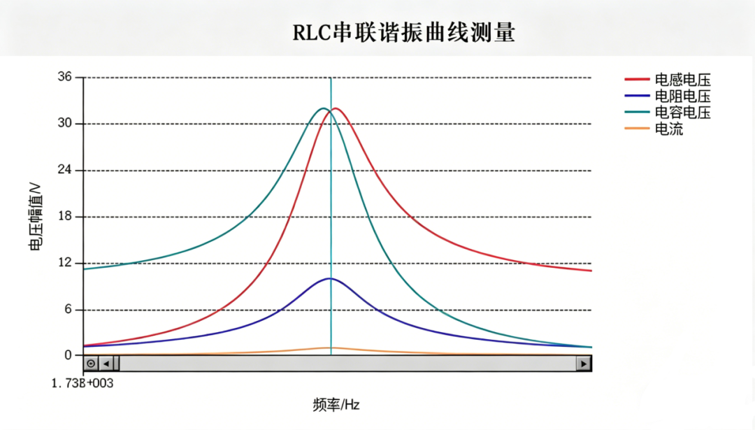 硬件
