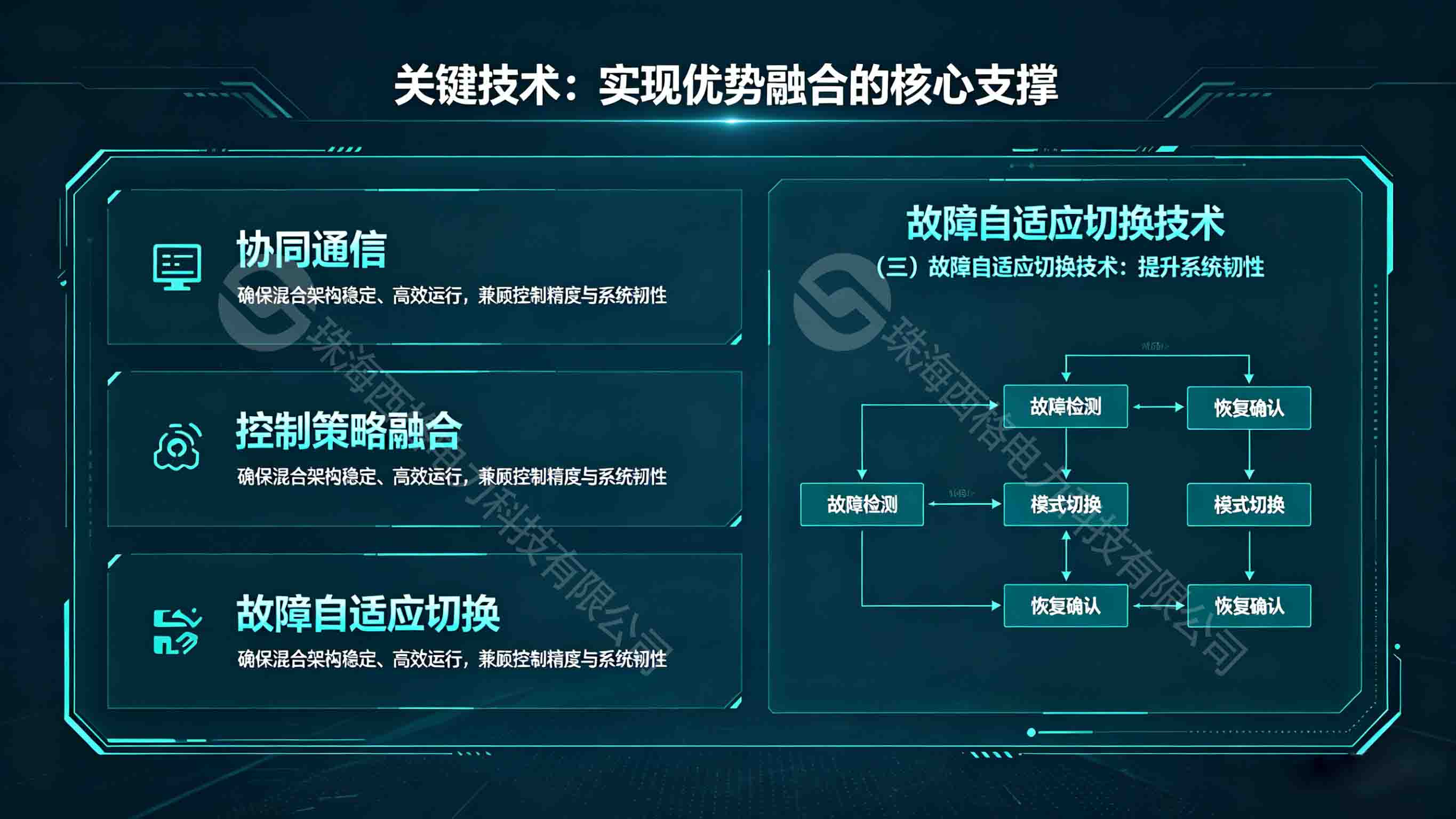 微电网
