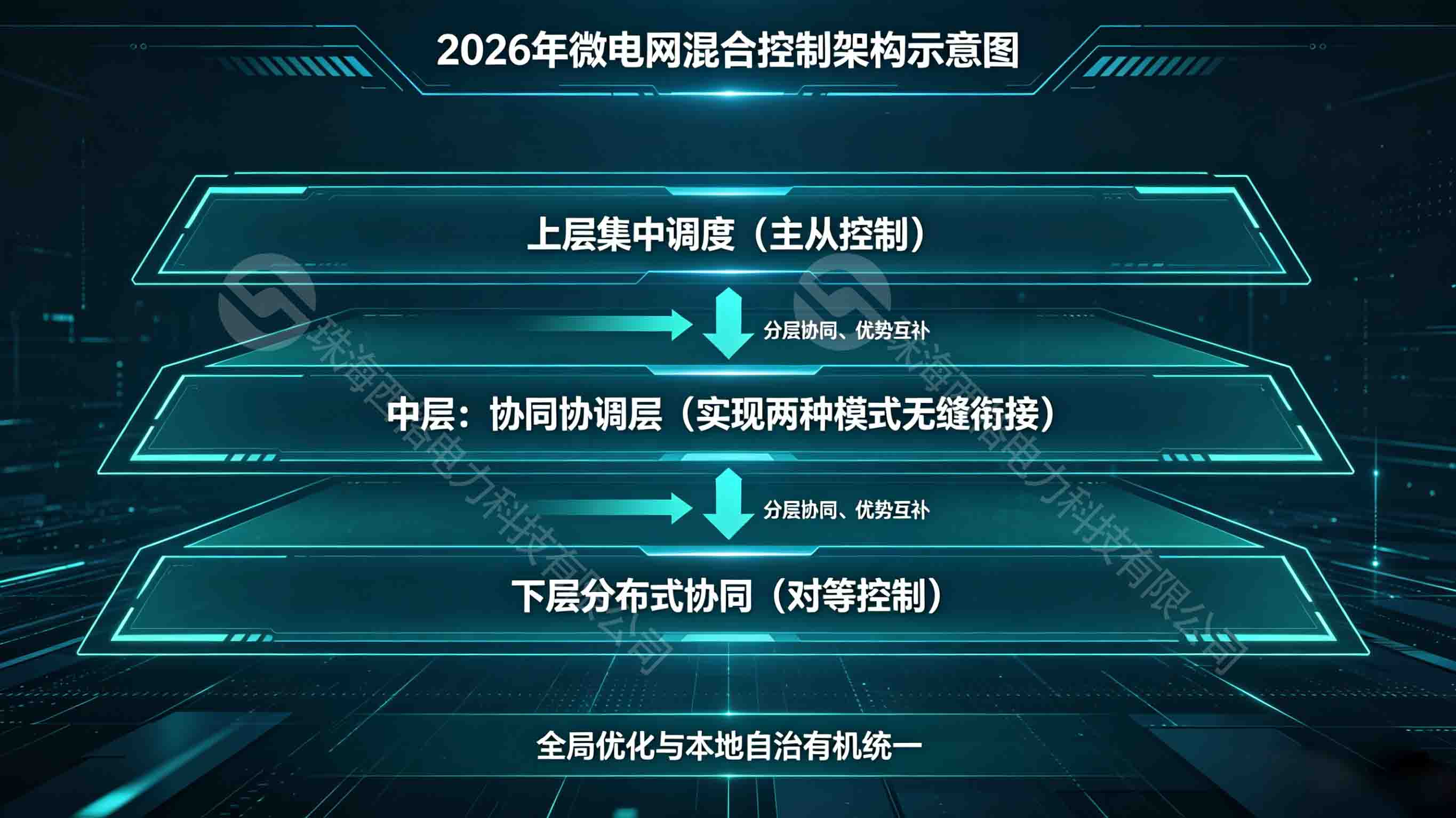 微电网