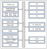 基于中微爱芯AiP8S3408 MCU的智能咖啡机控制板解决方案