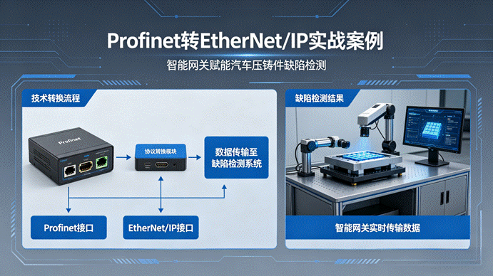 Ethernet