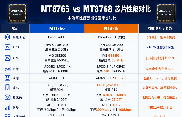 <b class='flag-5'>MT</b>8766与<b class='flag-5'>MT</b>8768<b class='flag-5'>安</b><b class='flag-5'>卓</b><b class='flag-5'>核心板</b>性能对比_<b class='flag-5'>联</b><b class='flag-5'>发</b><b class='flag-5'>科</b><b class='flag-5'>MTK</b>主板<b class='flag-5'>方案</b>选择