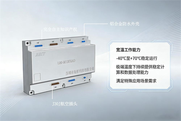 plc