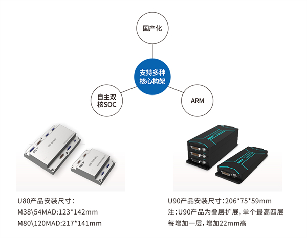 什么是自主可控PLC？工控核心设备国产化介绍