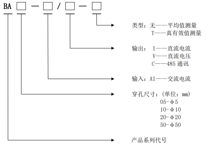 <b class='flag-5'>DC12</b>/<b class='flag-5'>24V</b>供电+导轨安装，这类电流传感器适合哪些场景？