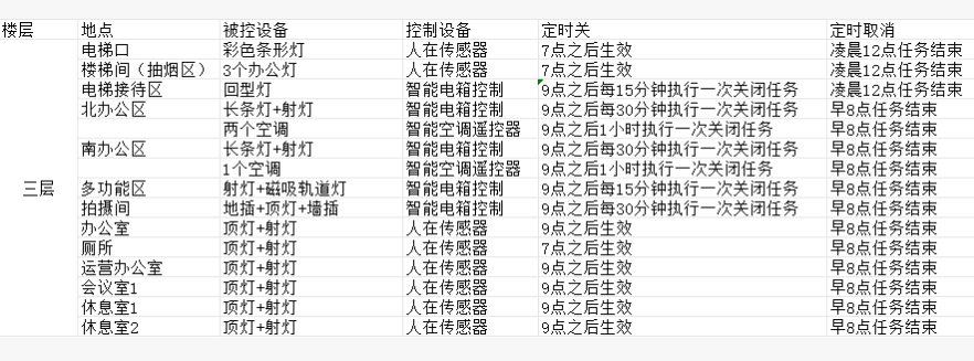 电流变送器