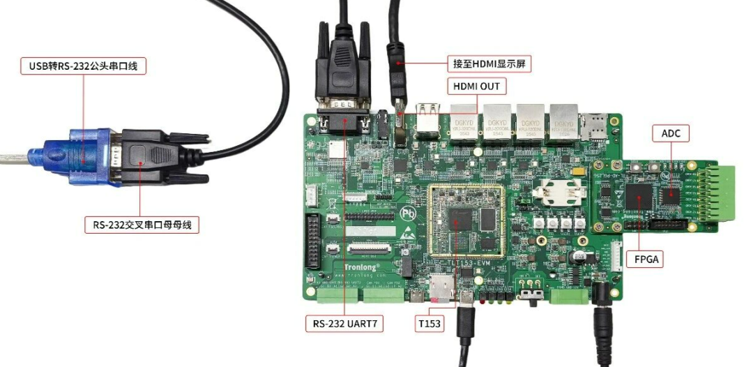 RISC-V