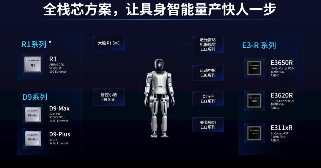 芯驰科技正式发布面向具身智能的全栈式芯片解决方案