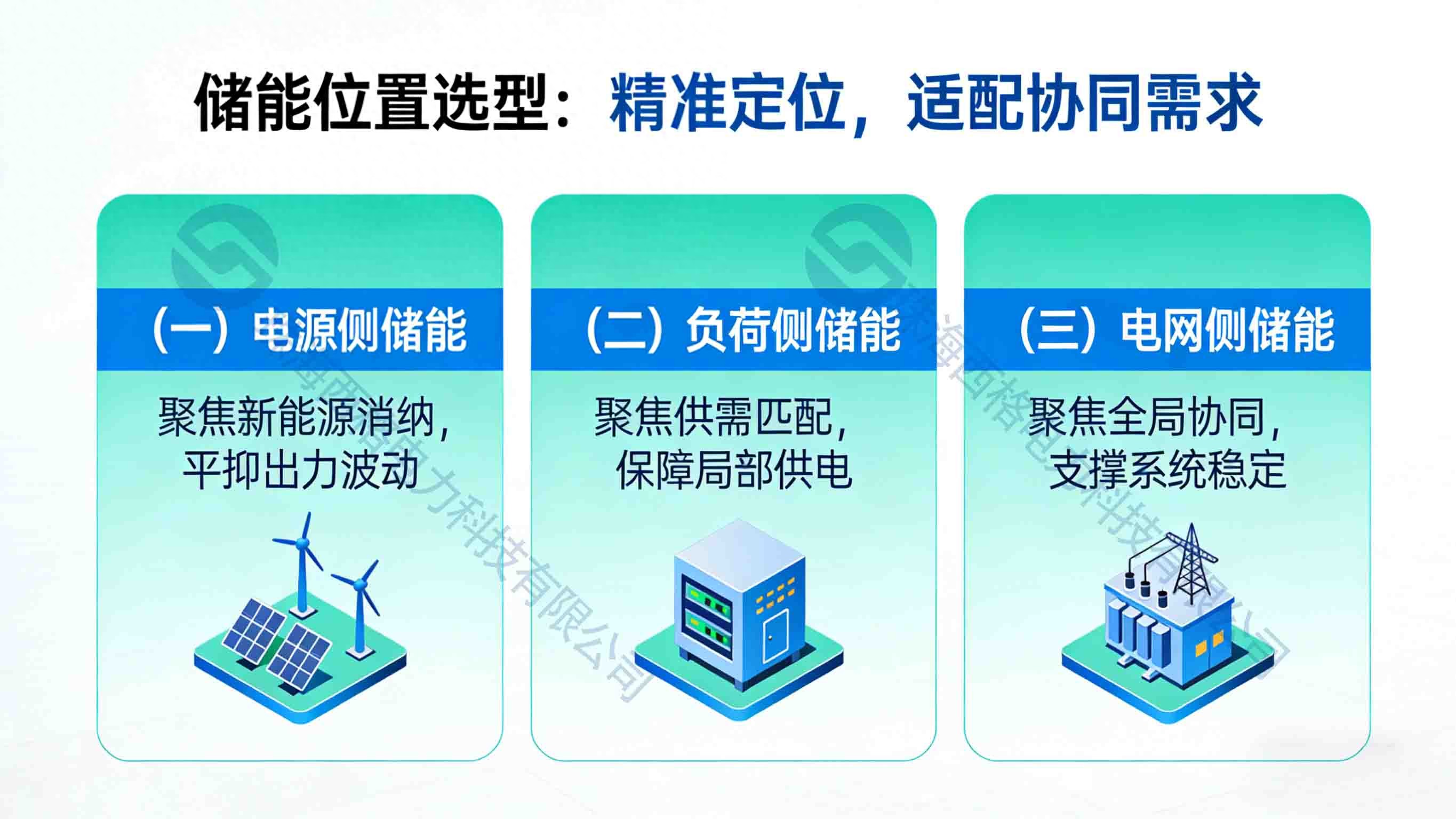 <b class='flag-5'>微</b><b class='flag-5'>电网</b>储能协同<b class='flag-5'>架构</b>设计：储能位置、容量配置与<b class='flag-5'>控制</b>逻辑