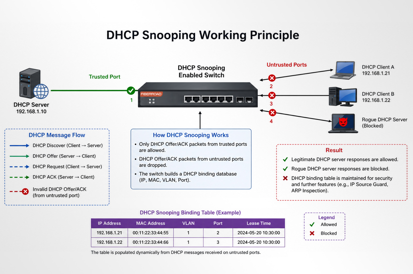 DHCP-Snooping.jpg (1600×1060)