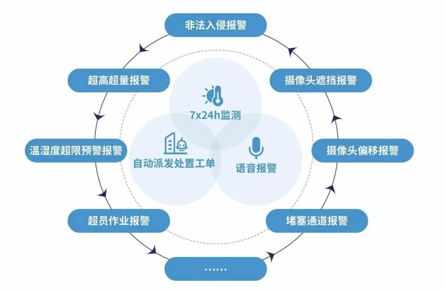 边缘计算