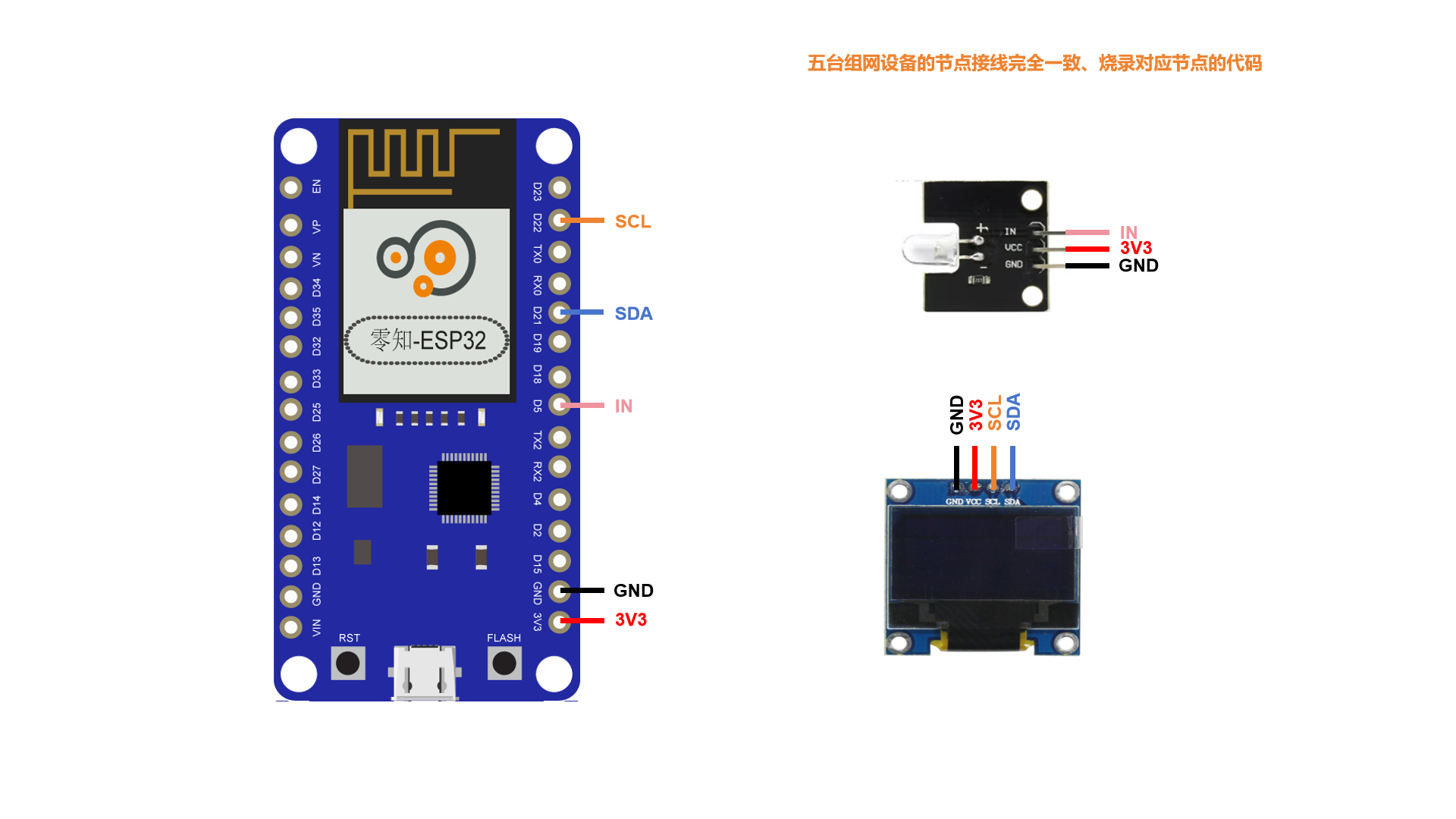 零知派——基于ESP32的BLE Mesh蓝牙组网系统（iOS/Android APP控制）