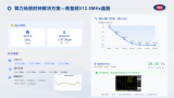 <b class='flag-5'>泰</b><b class='flag-5'>晶</b>科技重磅<b class='flag-5'>亮相</b><b class='flag-5'>2026</b>九峰山论坛