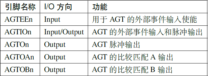 低功耗