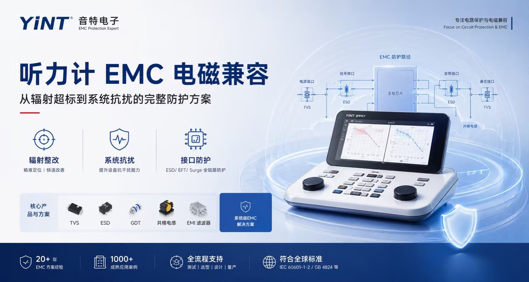 听力计EMC电磁兼容