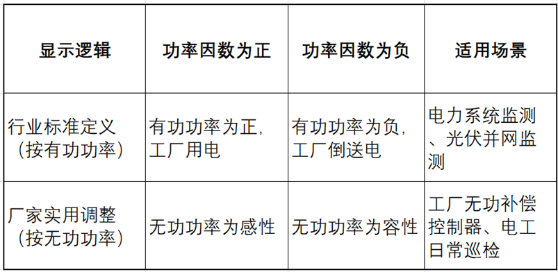 功率因数
