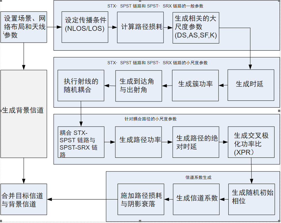 ISAC通感一体化技术为什么能成为6G标配