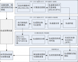ISAC通感一體化技術(shù)為什么能成為6G標(biāo)配