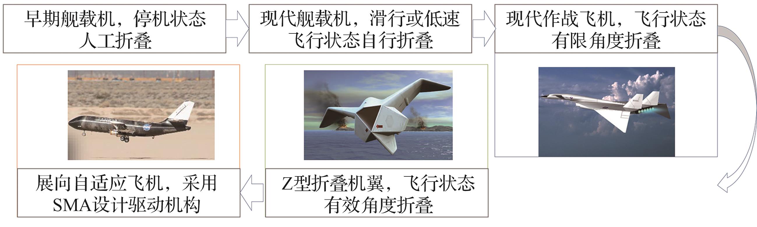 湖南泰德航空技術(shù)有限公司
