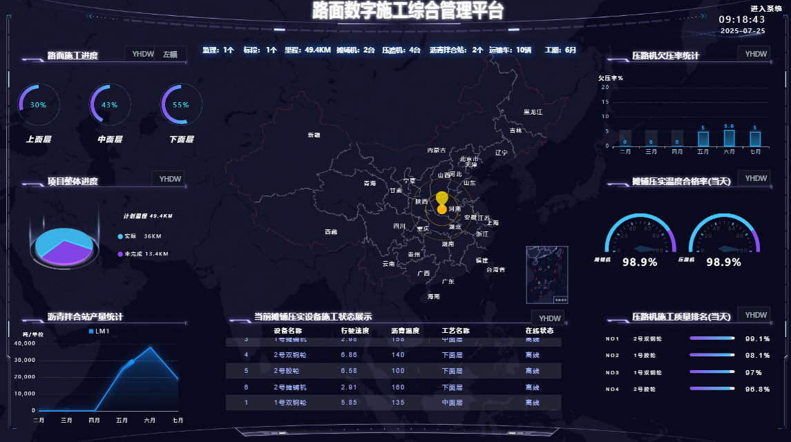 智慧工地是工程<b class='flag-5'>施工</b>現(xiàn)場(chǎng)綜合<b class='flag-5'>施工</b>管理模式