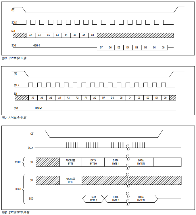 STM32