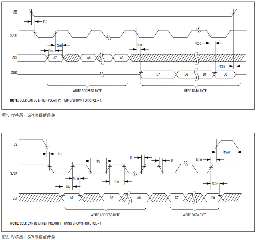 STM32