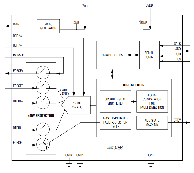 STM32