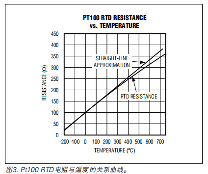 STM32
