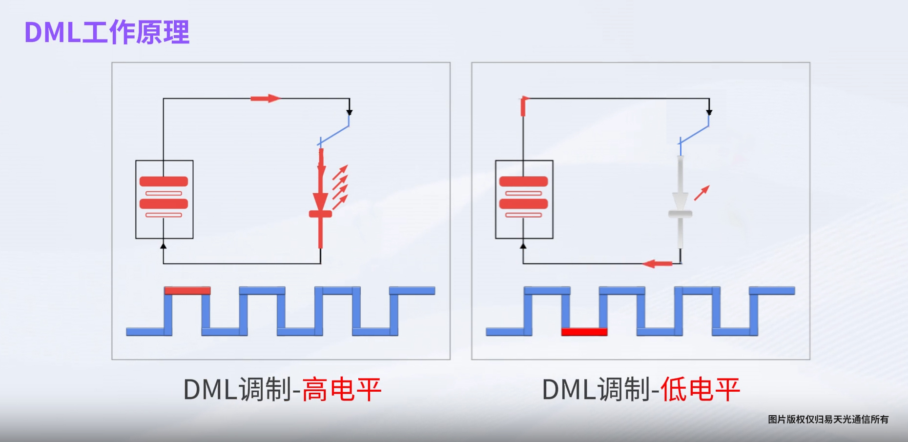 揭秘光模塊核心技術(shù)：DML與EML，誰是高速傳輸?shù)目赴炎樱? />    </a>
</div>                              <div   id=