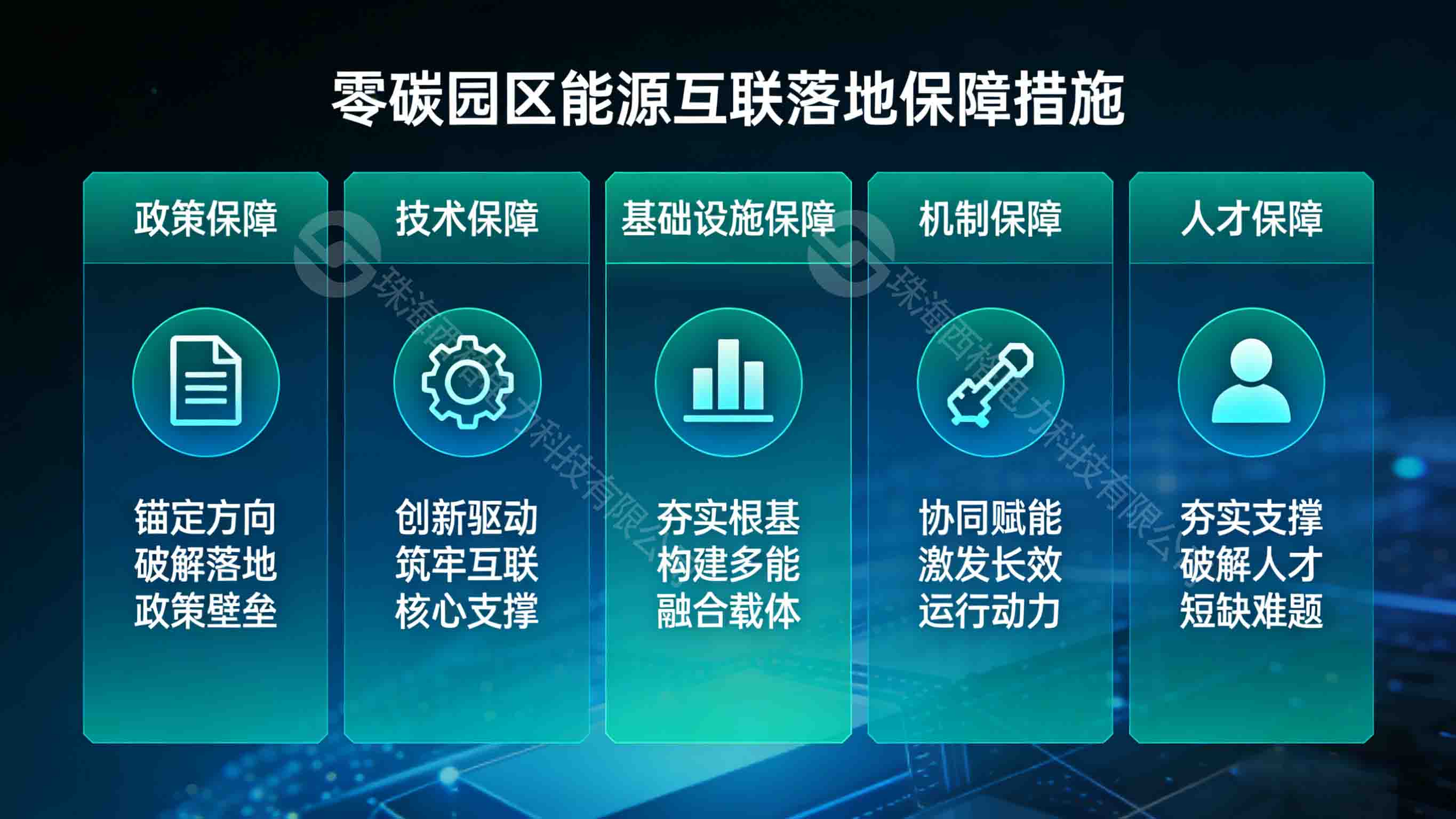 零碳園區(qū)<b class='flag-5'>能源</b><b class='flag-5'>互聯(lián)</b>的<b class='flag-5'>落地</b>保障措施
