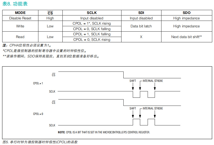 STM32