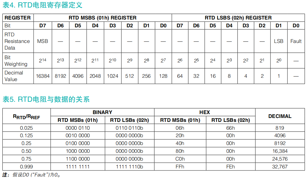 STM32