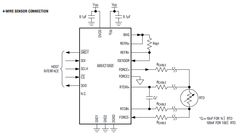 STM32