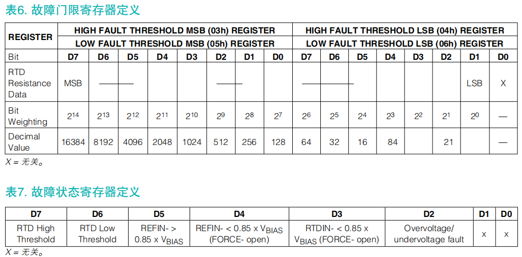 STM32