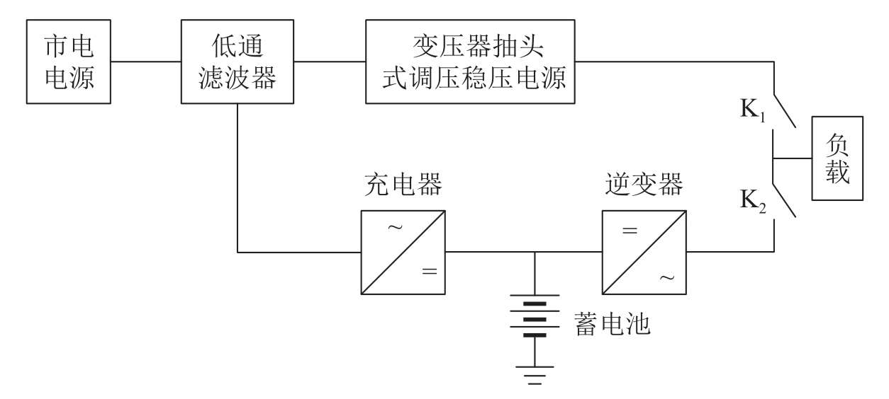 市電中斷也不怕：4種ACUPS拓?fù)?b class='flag-5'>結(jié)構(gòu)</b>深度<b class='flag-5'>解析</b>