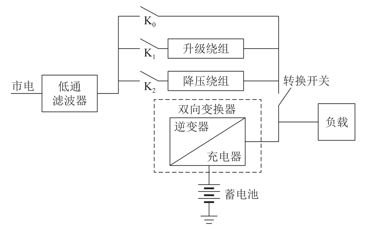 圖1-5 在線互動式UPS原理圖.png