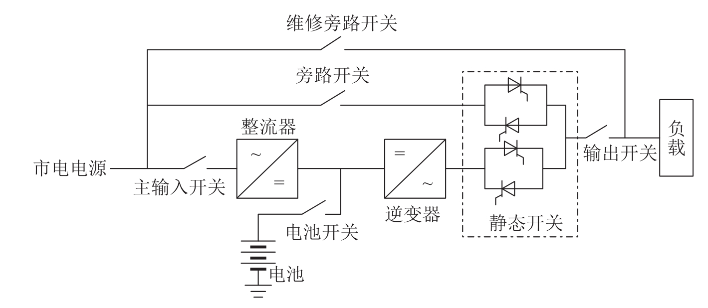 圖1-7 雙變換在線式UPS原理圖.png