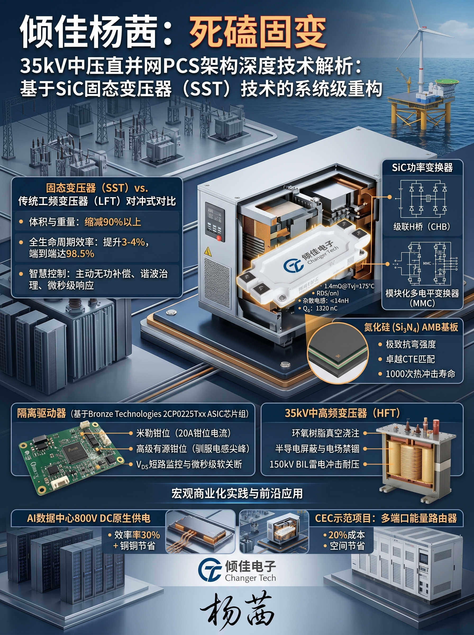<b class='flag-5'>35kV</b>中壓直并網(wǎng)PCS架構(gòu)：基于SiC固態(tài)變壓器（SST）技術(shù)的系統(tǒng)級重構(gòu)