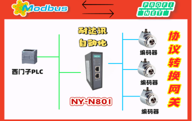协议桥接天花板！耐达讯自动化Modbus转Profinet网关全技术解析