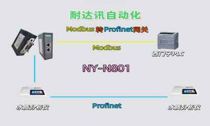 耐达讯自动化Modbus转Profinet网关在水处理行业的应用实践