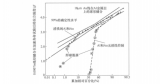 <b class='flag-5'>等離子</b>體<b class='flag-5'>清洗</b>技術(shù)的應用及其工作機理