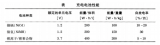 低功耗<b class='flag-5'>CMOS</b>設計的工藝選擇
