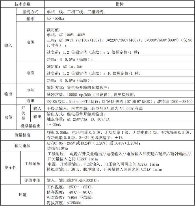 響應(yīng)<b class='flag-5'>節(jié)能減</b><b class='flag-5'>排</b>政策 降低能源成本  AMC72L-E4/KC助力<b class='flag-5'>實現(xiàn)</b>數(shù)據(jù)實時化和可視化