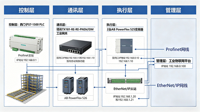 Ethernet