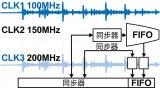 聊聊那些導(dǎo)致時(shí)序約束不收斂的常見(jiàn)問(wèn)題